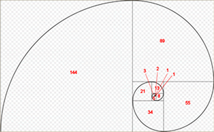 Fibonacci